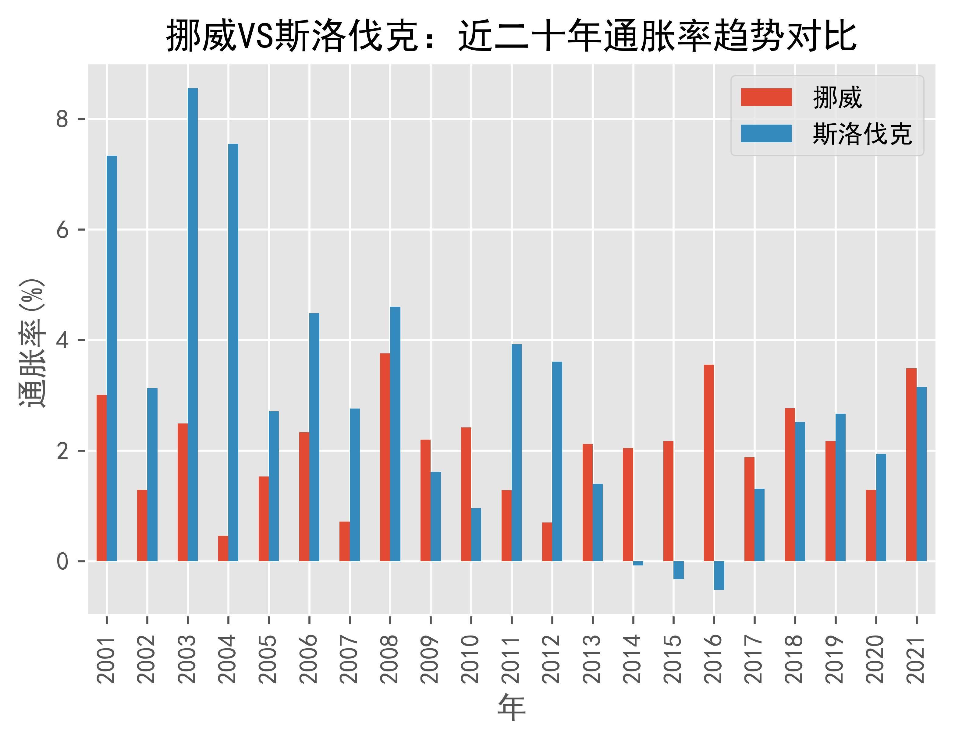 世俱杯改制-关于斯洛伐克奋战挪威，决战争夺积分榜宝座的信息