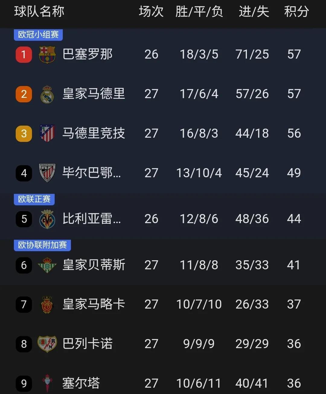 包含英格兰在意甲中爆冷皇马，比分揭晓的词条