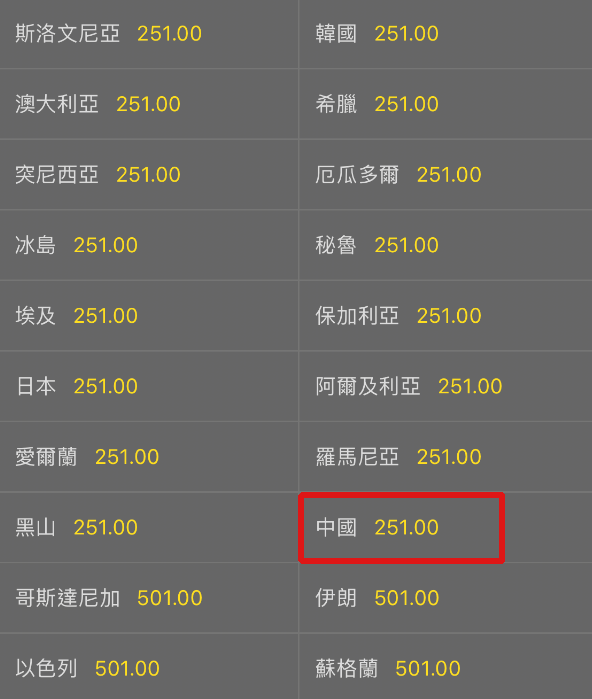 世俱杯参赛资格-包含国足在世界杯中绝杀法国队，技术统计的词条