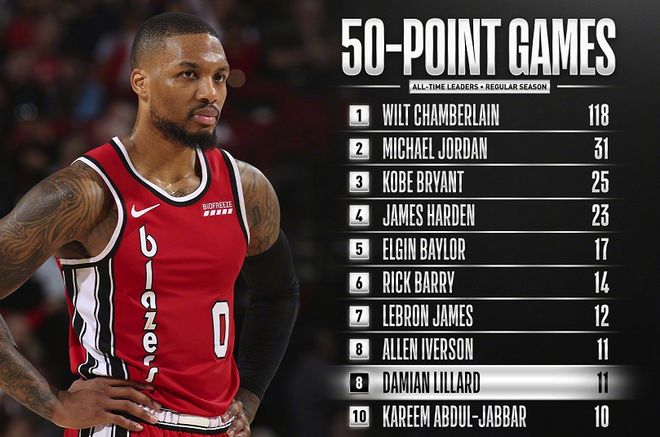 西班牙男篮轻取中国男篮，克莱打破历史纪录